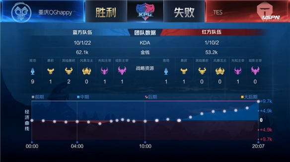 度防守时保