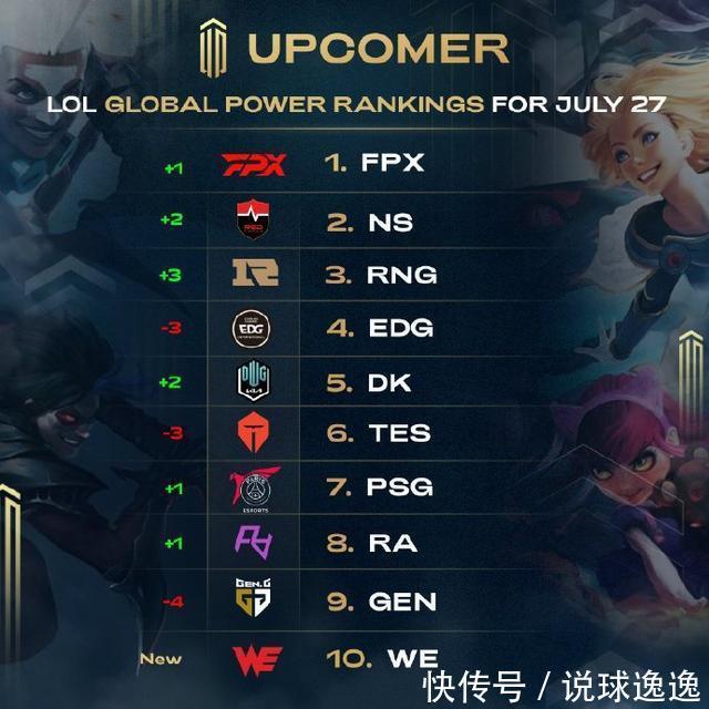 得到提升