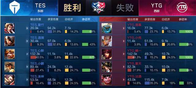 单项数据更 单项数据更