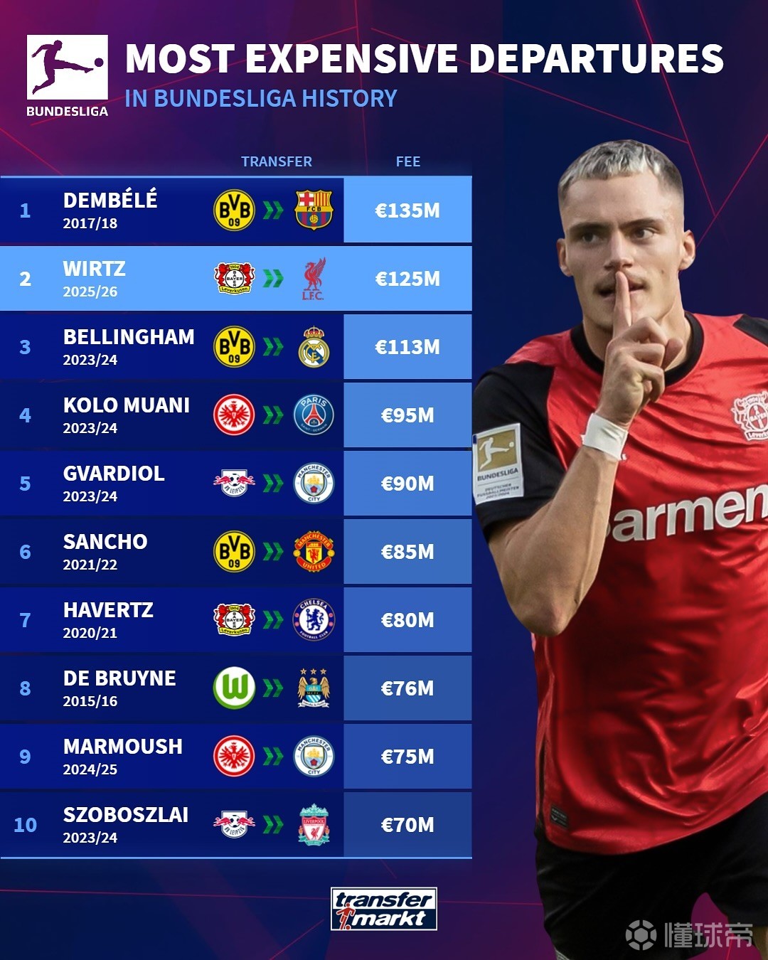 添了新的变 添了新的变